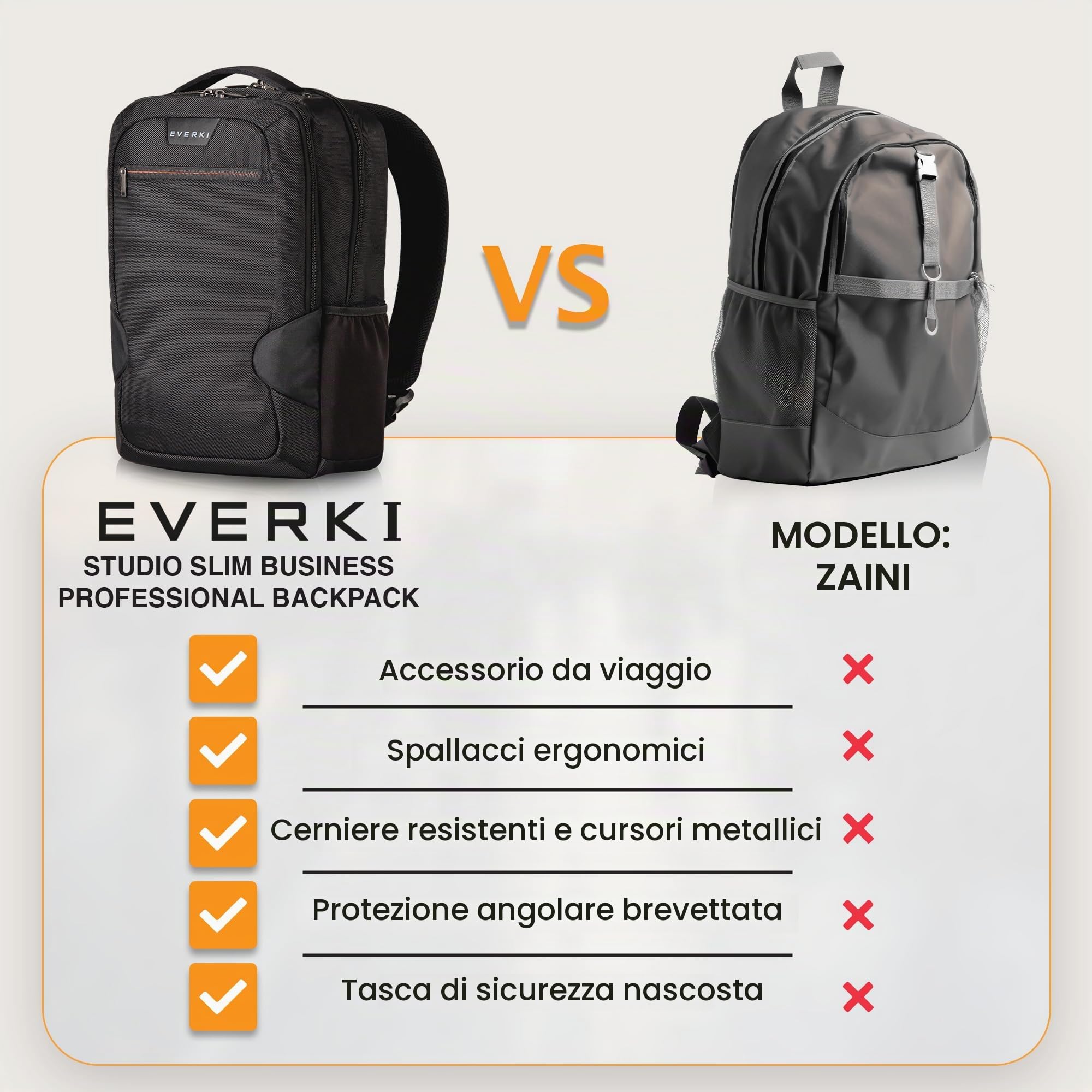 EVERKI Zaini per Portatile Studio Slim zaino 14 L laptop 15" idrorepellente