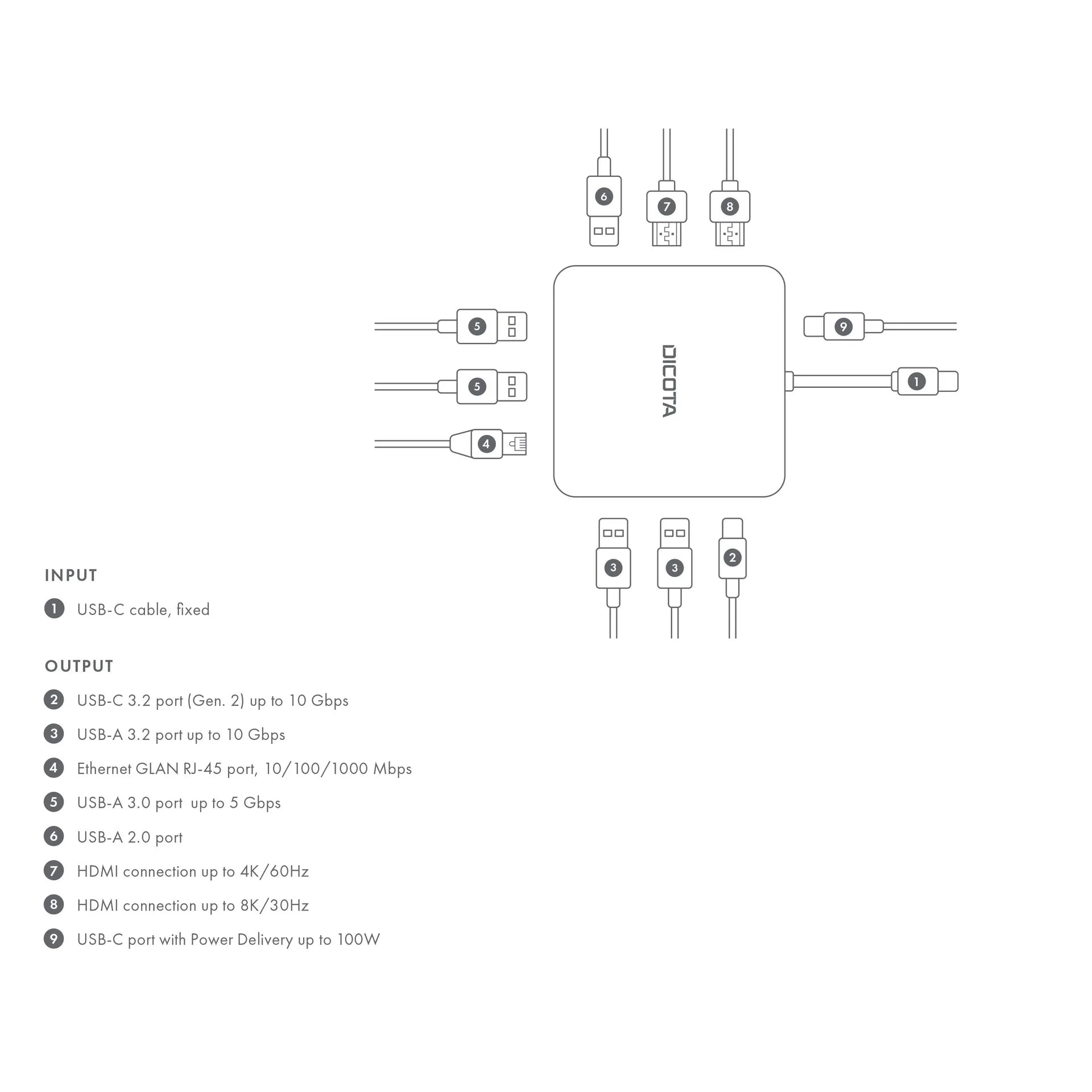 BASE XXO Docking Stations USB-C 10-in-1 Docking Station 8K HDMI PD 100W docking station