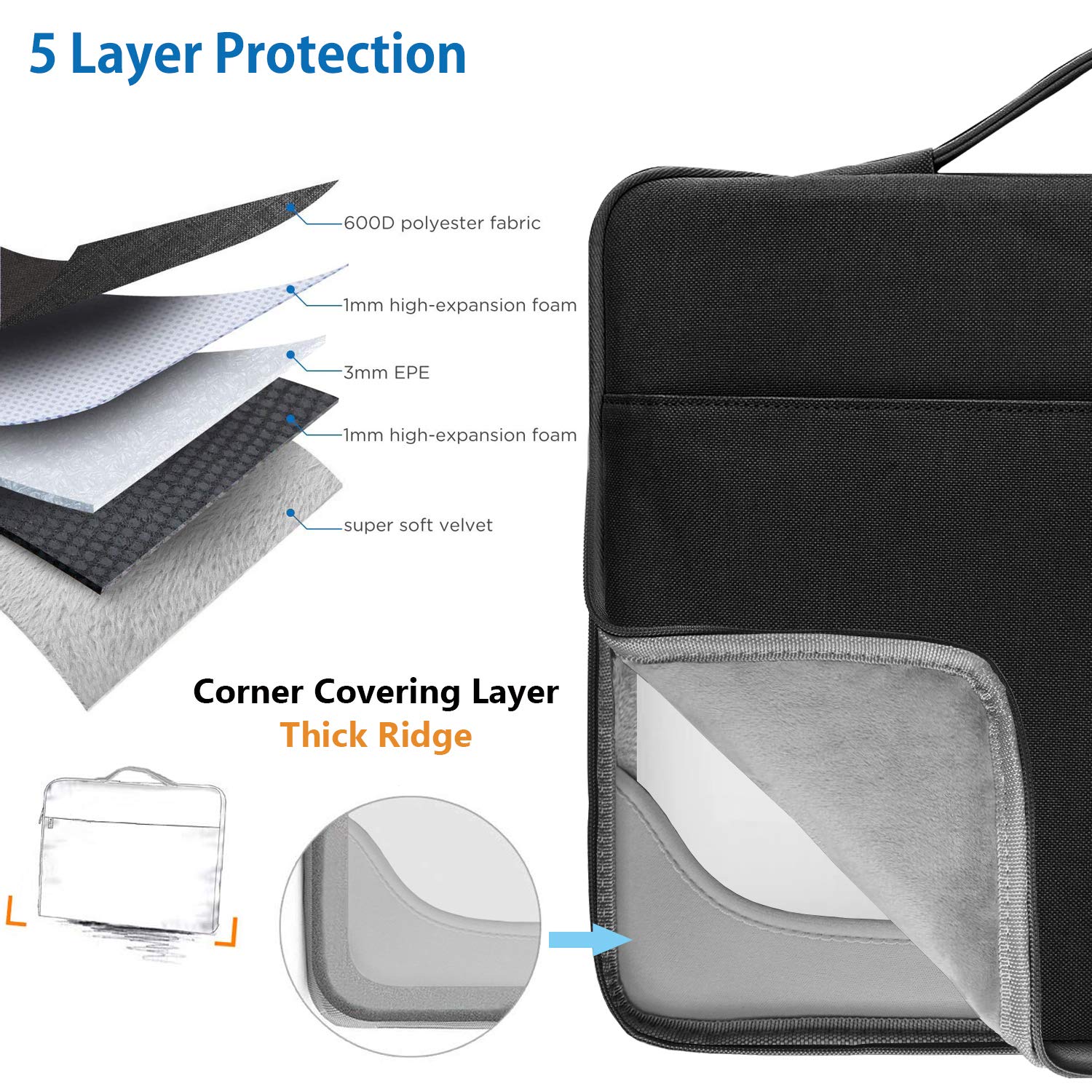 ZINZ Sleeves custodia laptop 15–16 pollici sottile resistente agli schizzi